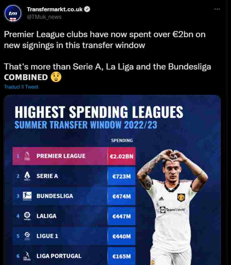 Il dato di Transfermarkt - credits: Twitter. Meteoweek