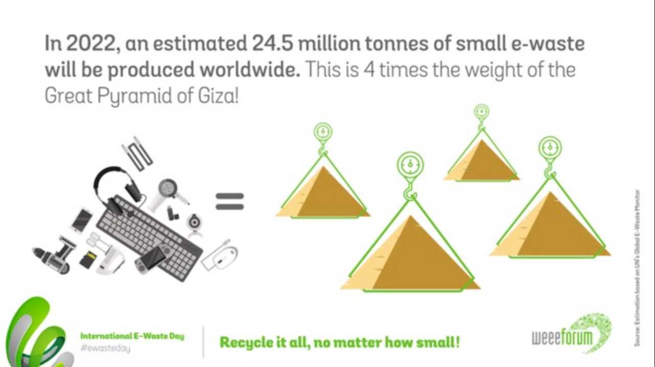 e-Waste Day - MeteoWeek.com 20221016